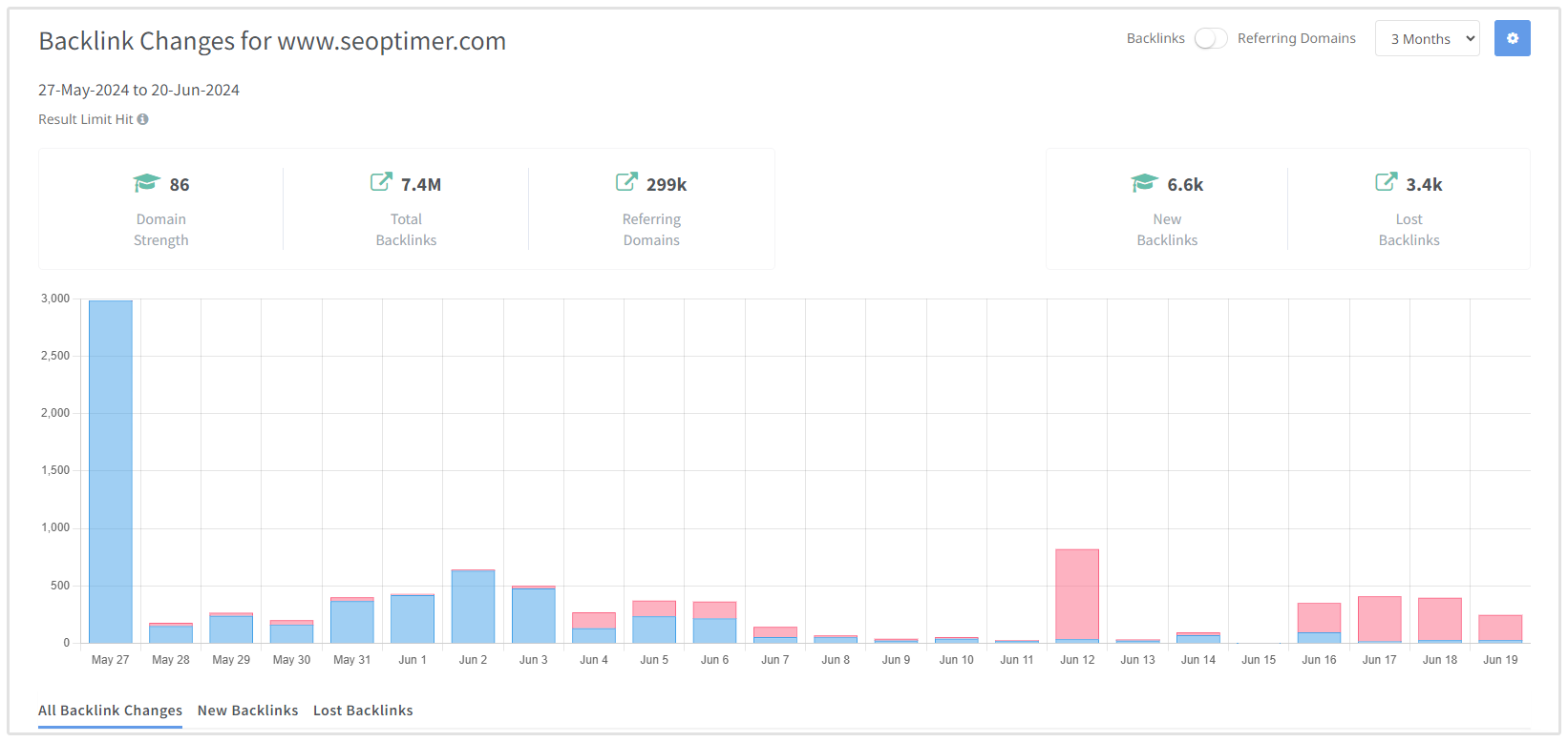 Monitoramento de Backlinks SEOptimer